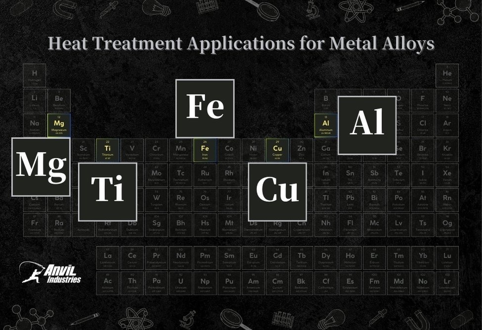 Heat_Treatment_Applications_for_Metal_Alloys