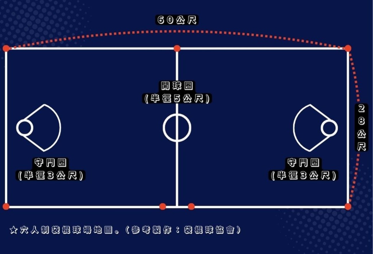 六人制袋棍球場地圖