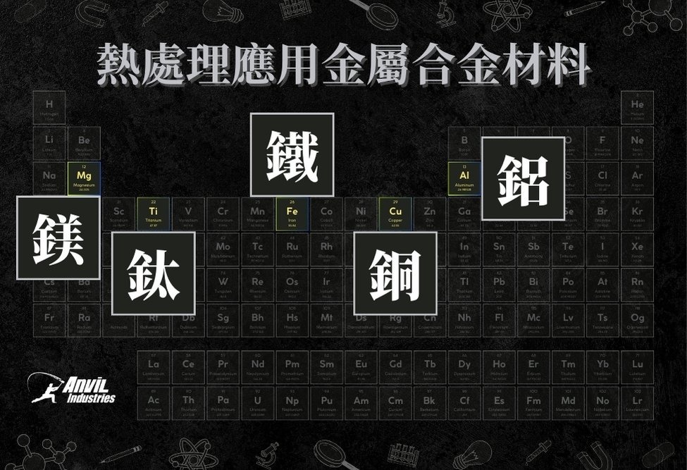 常見熱處理應用金屬合金材料